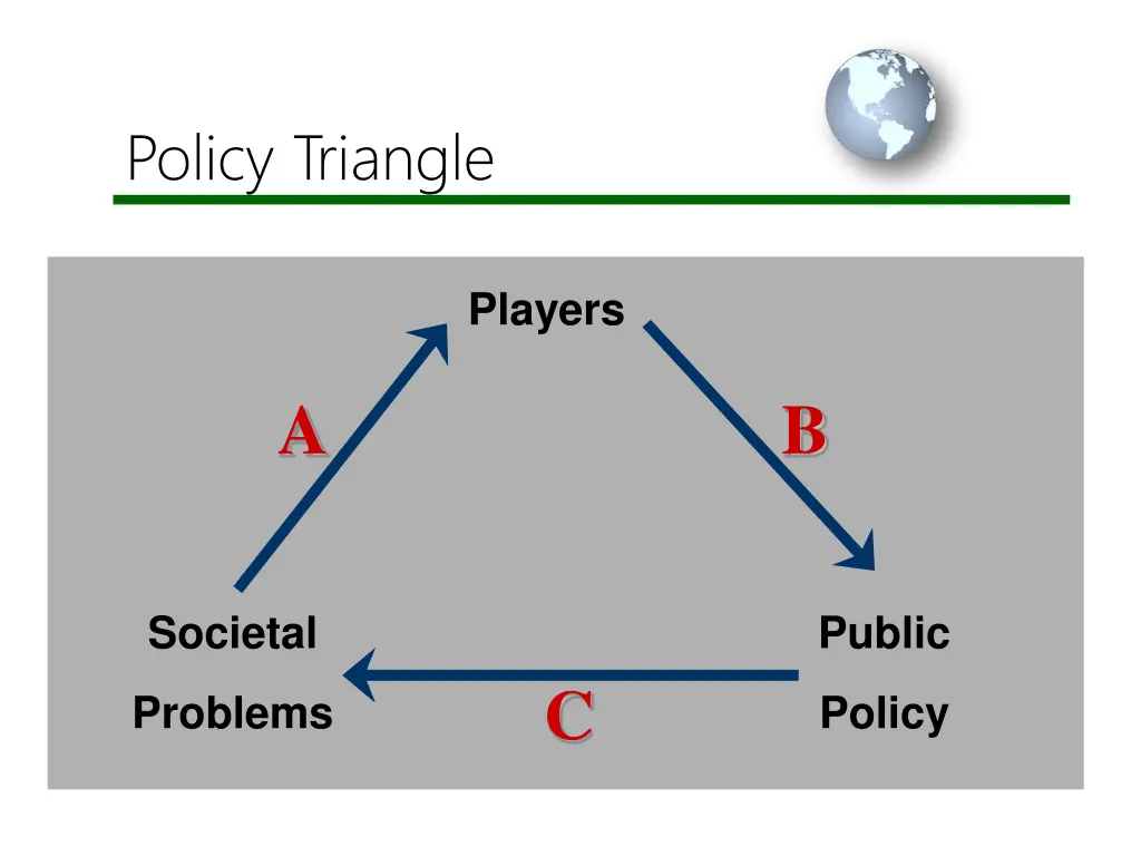 policy triangle
