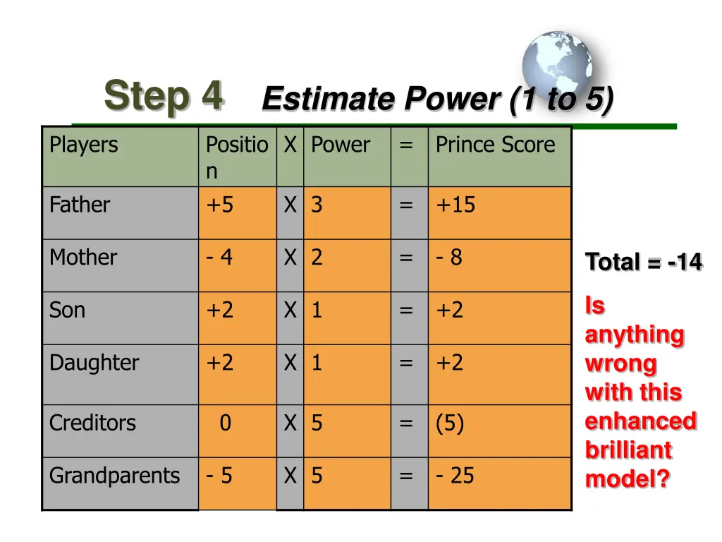step 4