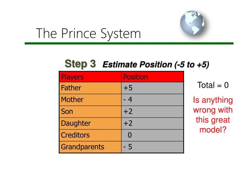 the prince system 4