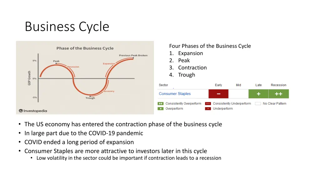 business cycle
