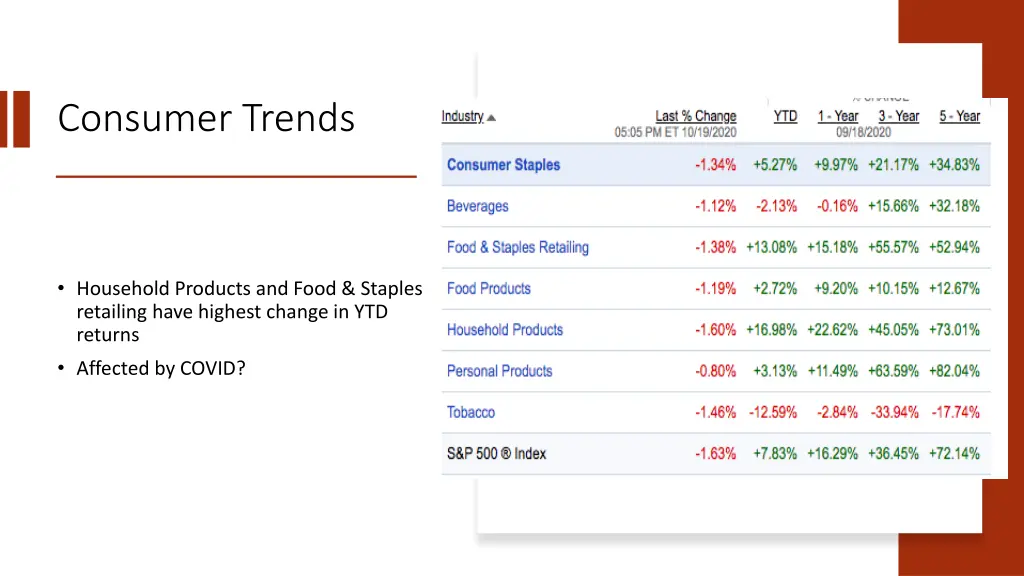 consumer trends