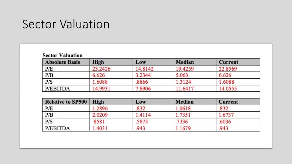 sector valuation