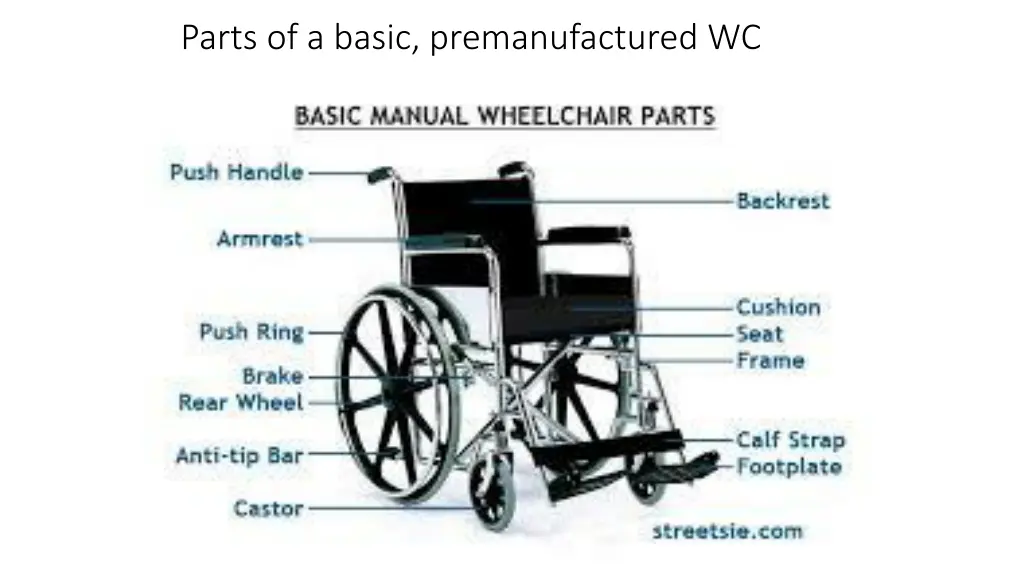 parts of a basic premanufactured wc