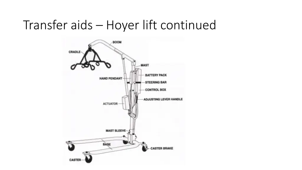 transfer aids hoyer lift continued