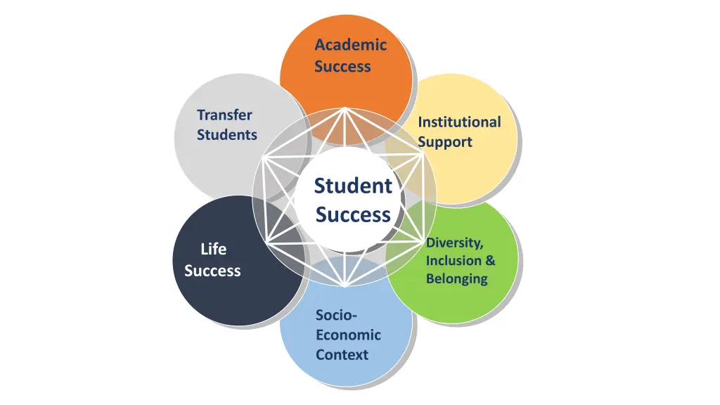 academic success