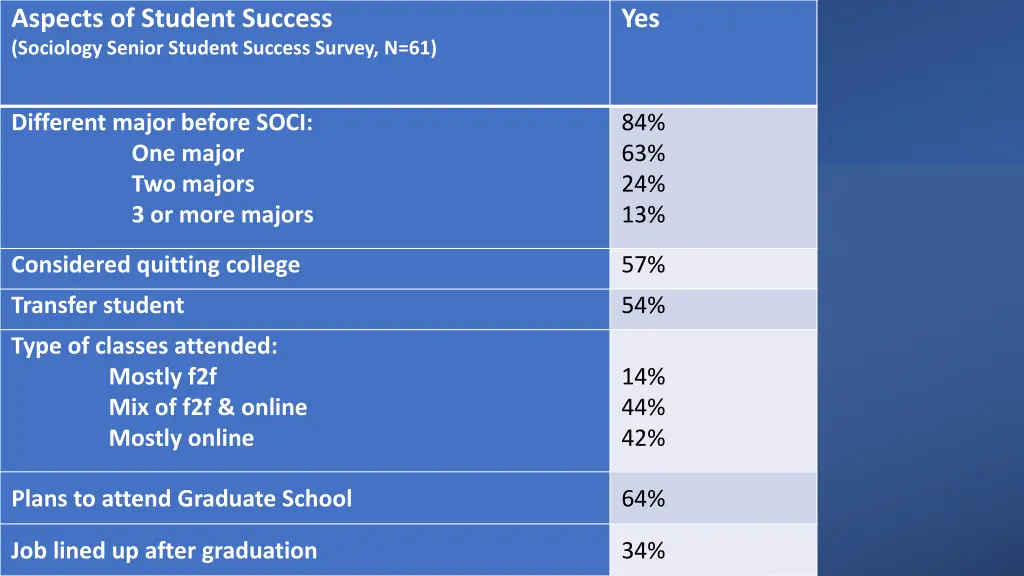 aspects of student success sociology senior