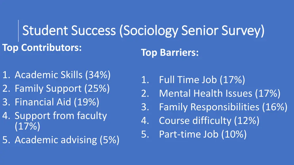 student success sociology senior survey student