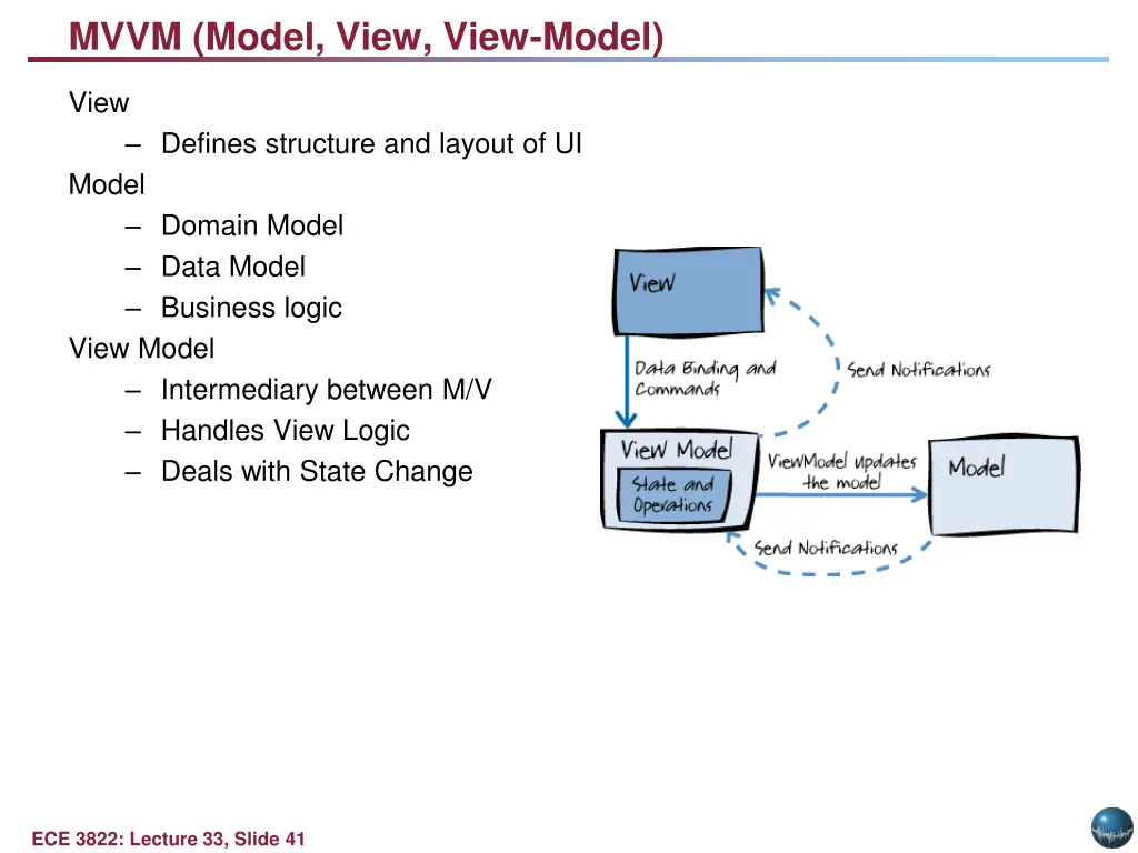 mvvm model view view model