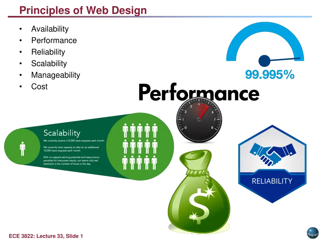 principles of web design