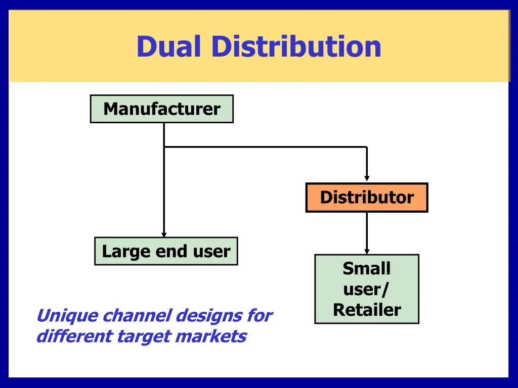 dual distribution