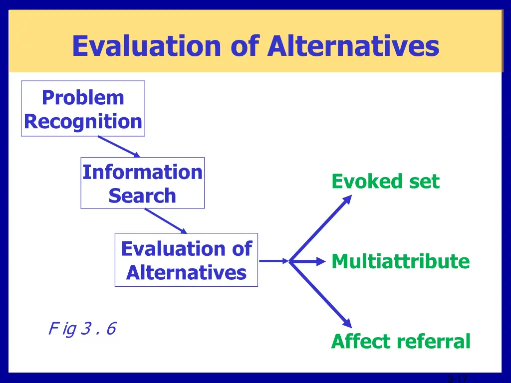 evaluation of alternatives