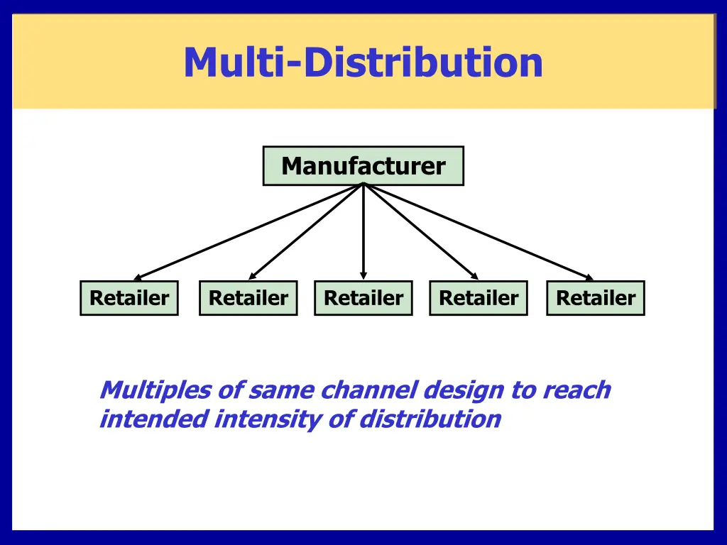 multi distribution