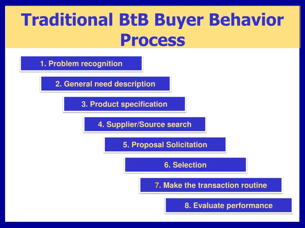traditional btb buyer behavior process