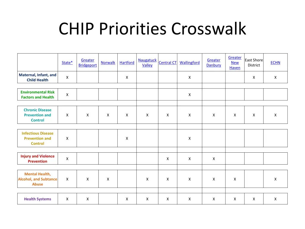 chip priorities crosswalk