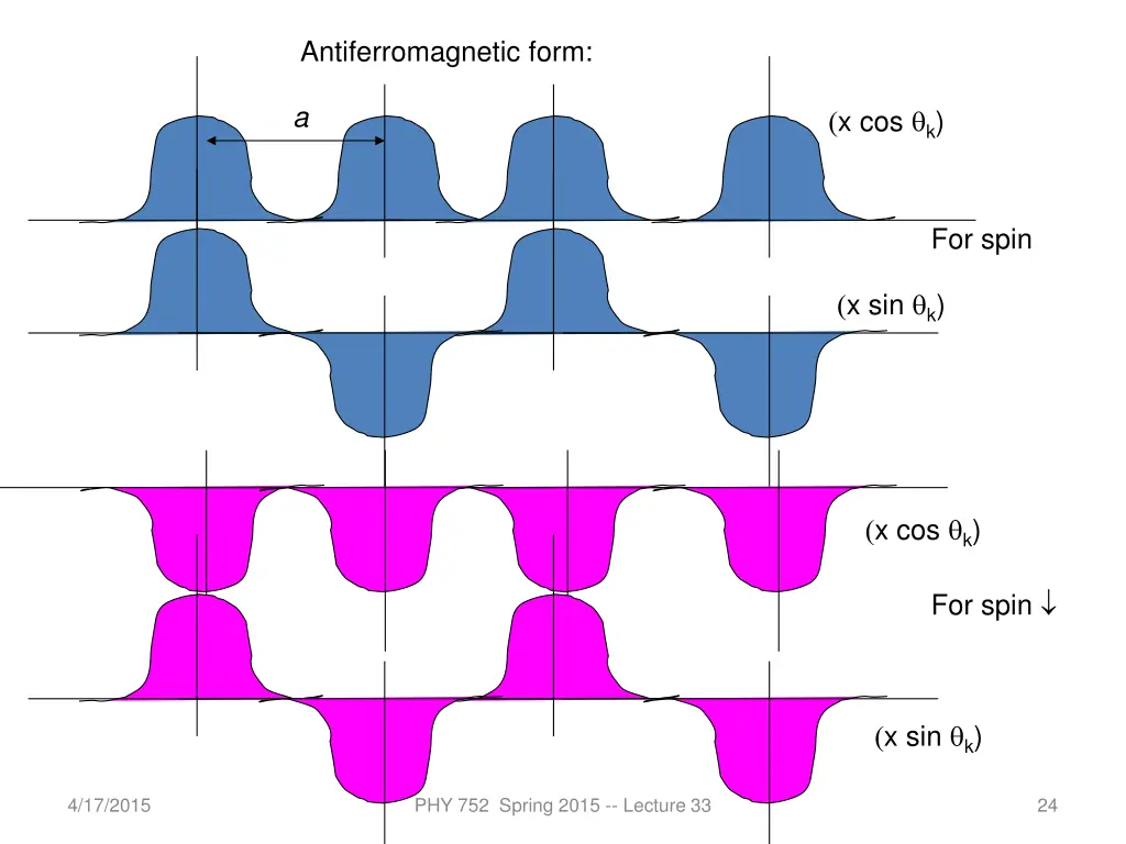 antiferromagnetic form