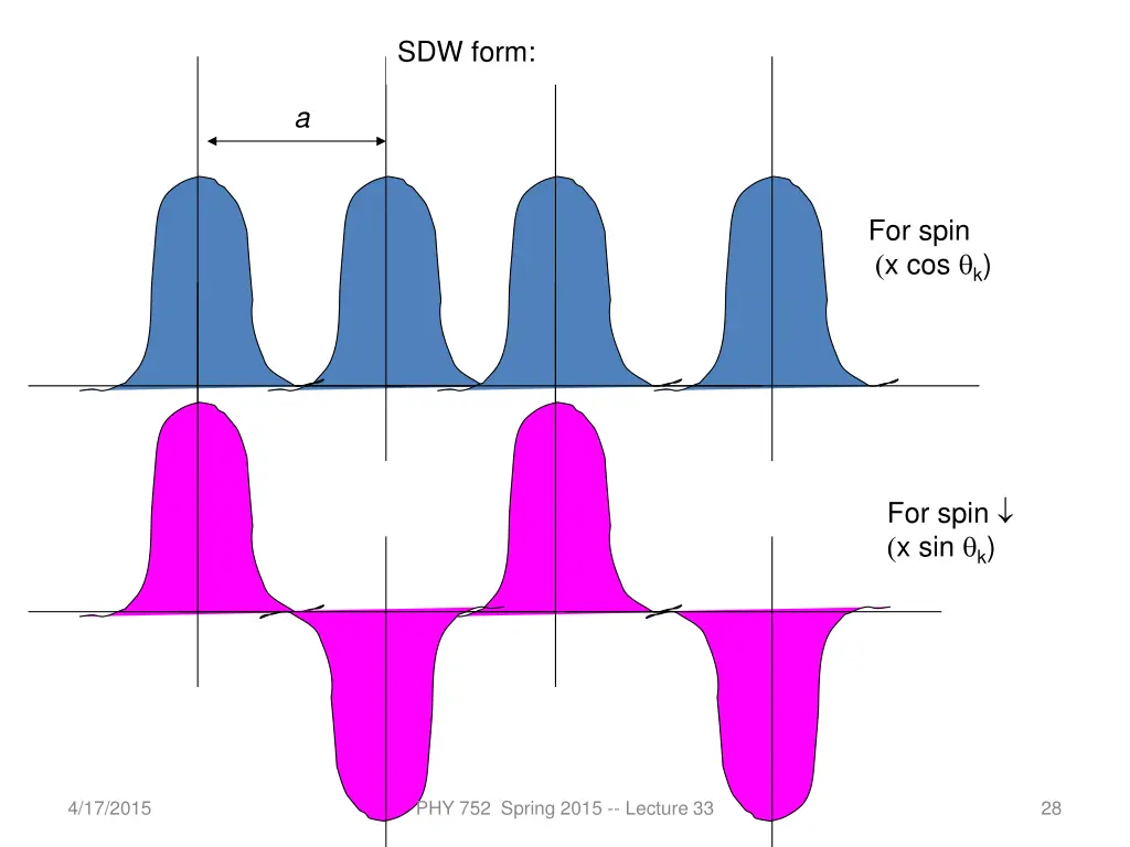 sdw form
