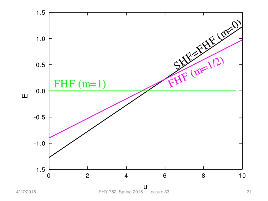 slide31