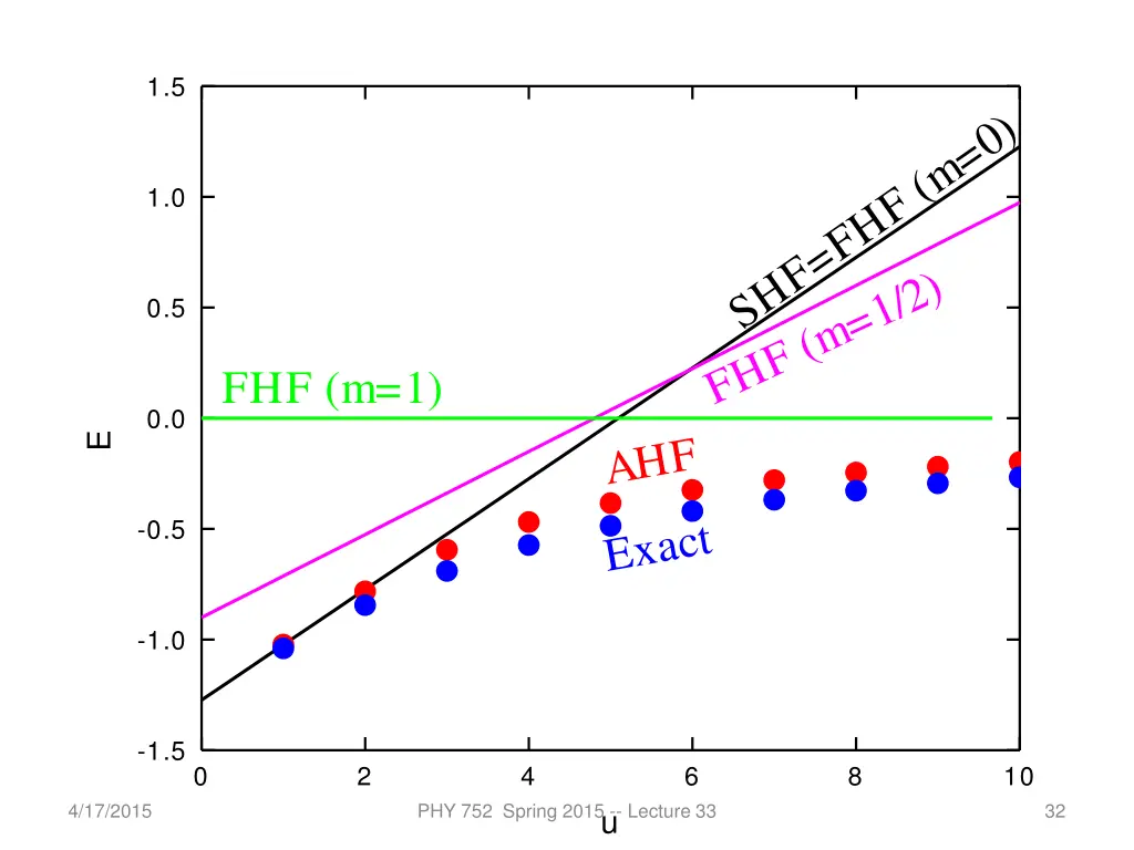 slide32