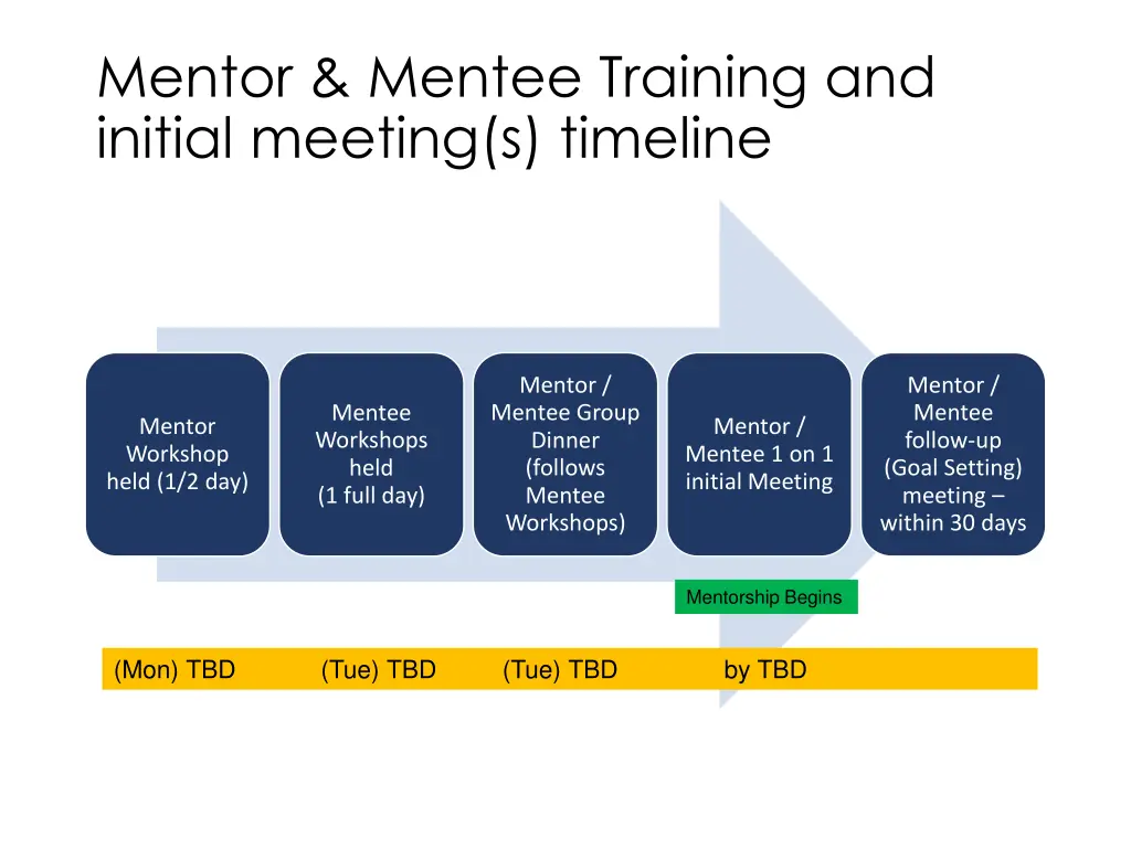mentor mentee training and initial meeting