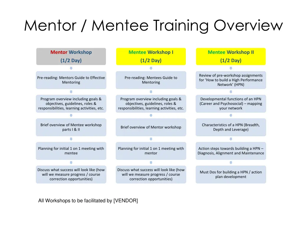 mentor mentee training overview