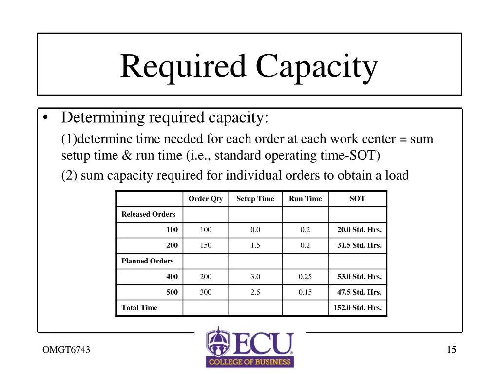 required capacity