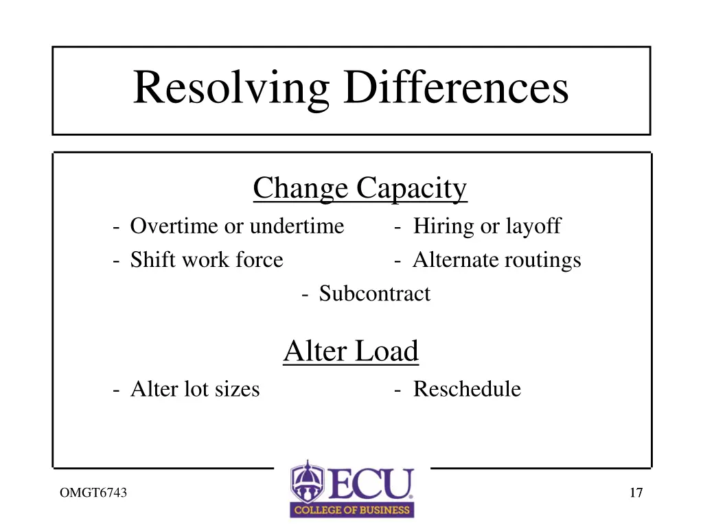 resolving differences