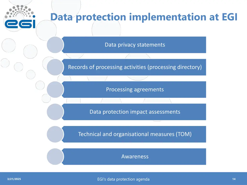 data protection implementation at egi