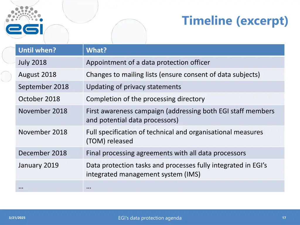 timeline excerpt
