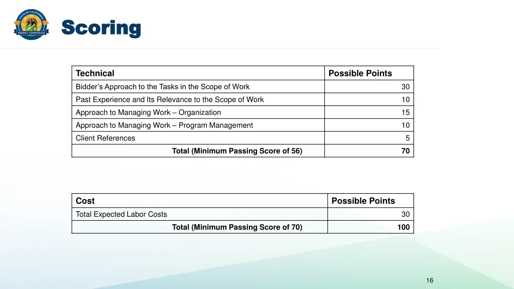 scoring scoring