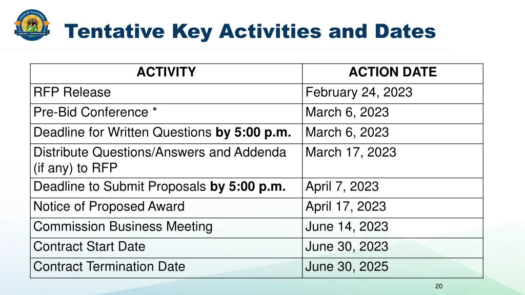 tentative key activities and dates