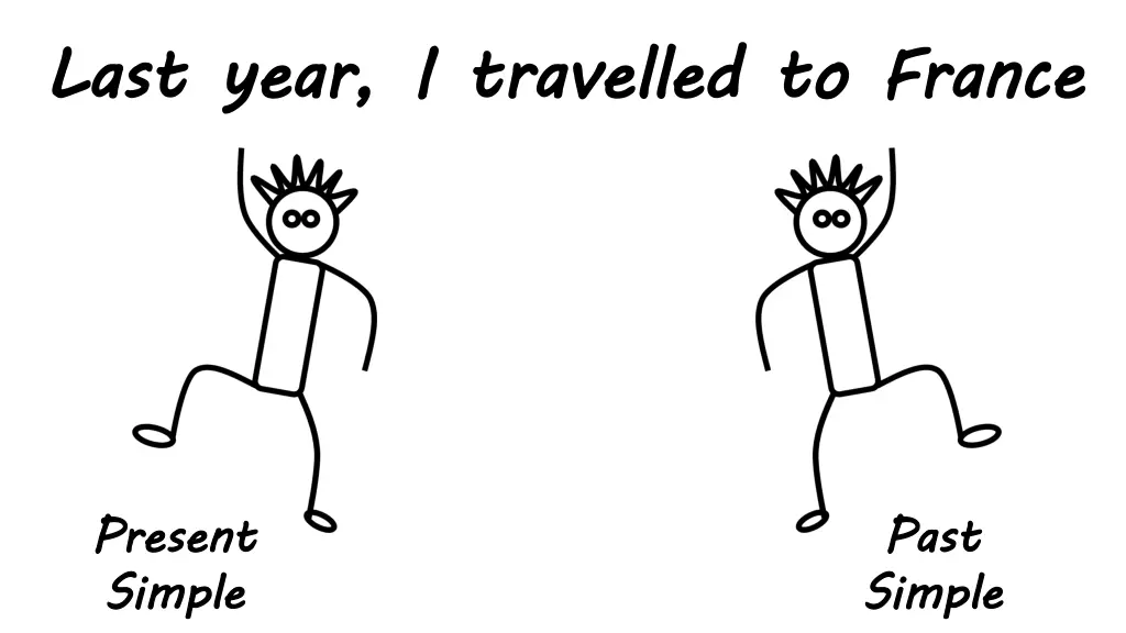 last year i travelled to