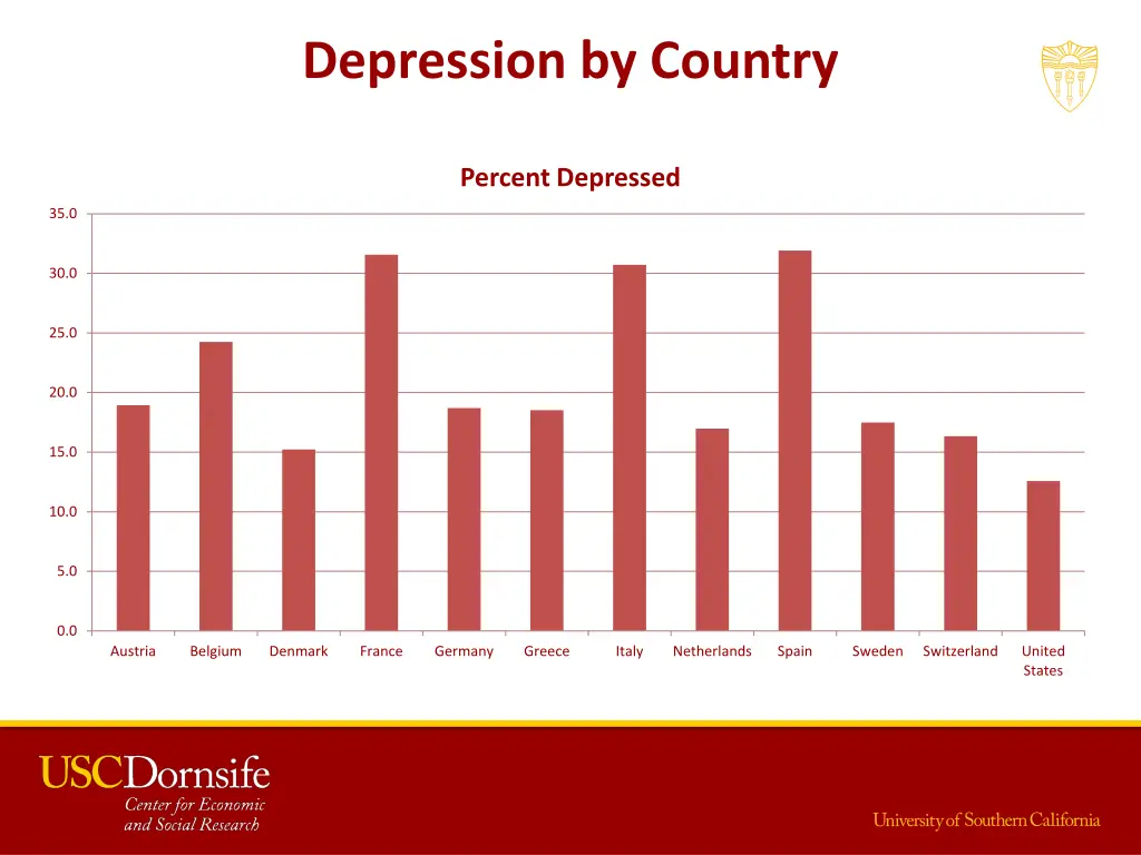 depression by country