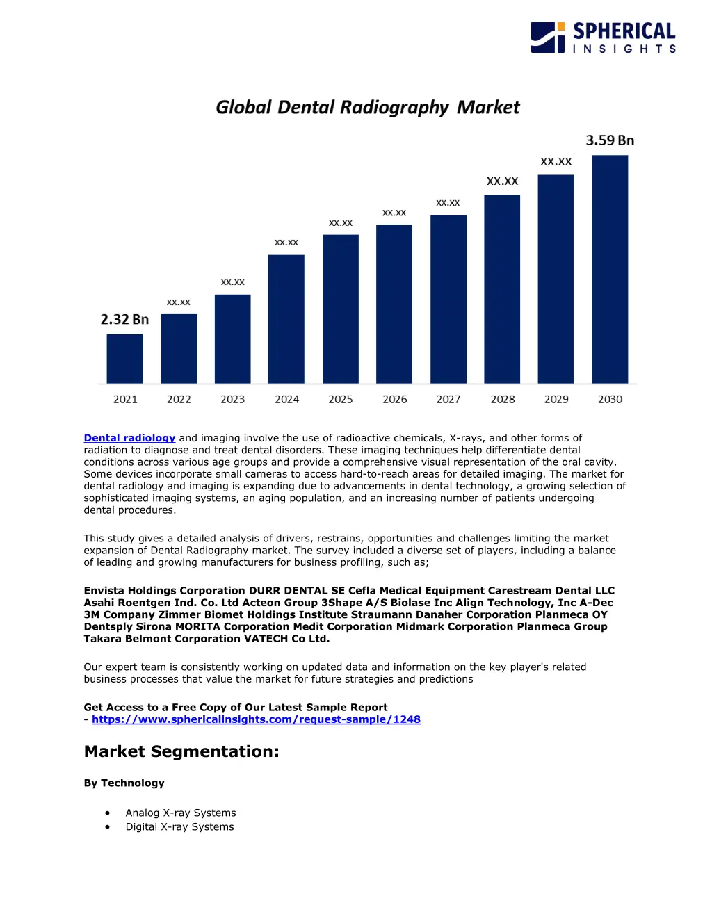 dental radiology and imaging involve