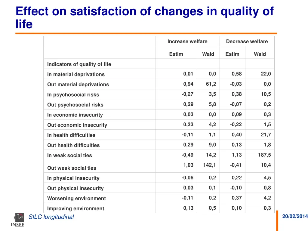 effect on satisfaction of changes in quality
