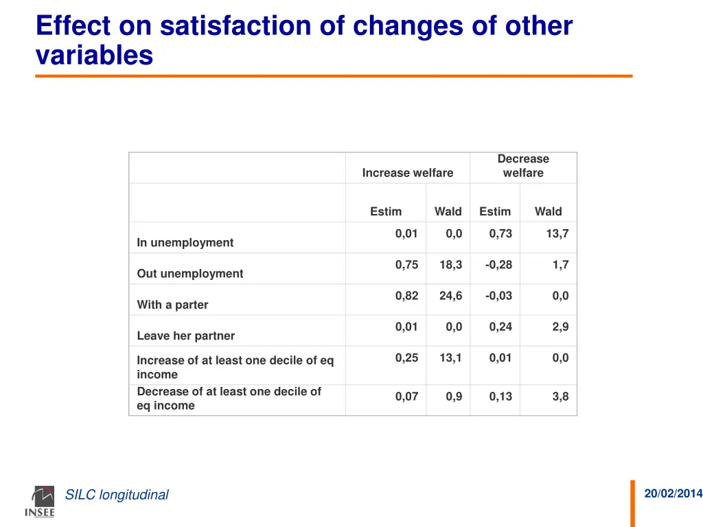effect on satisfaction of changes of other