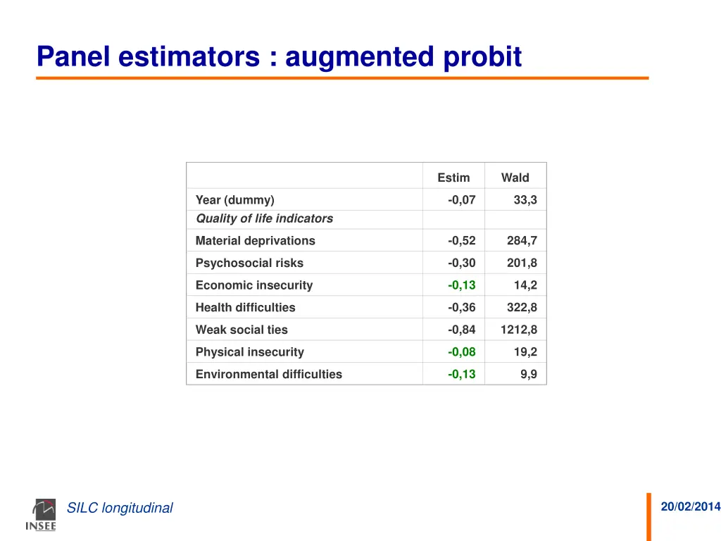 panel estimators augmented probit