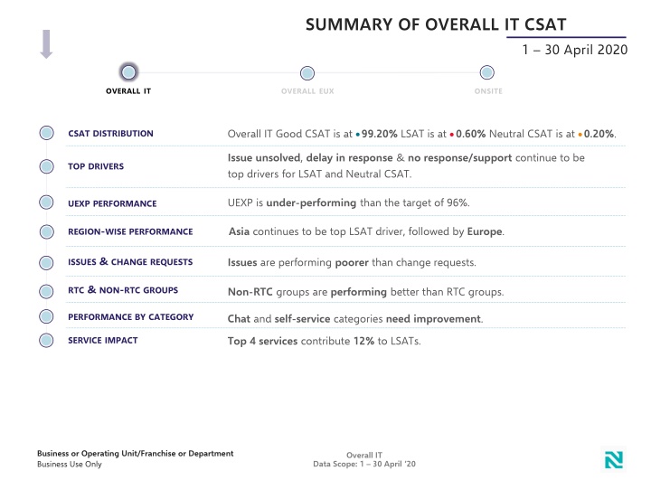 summary of overall it csat