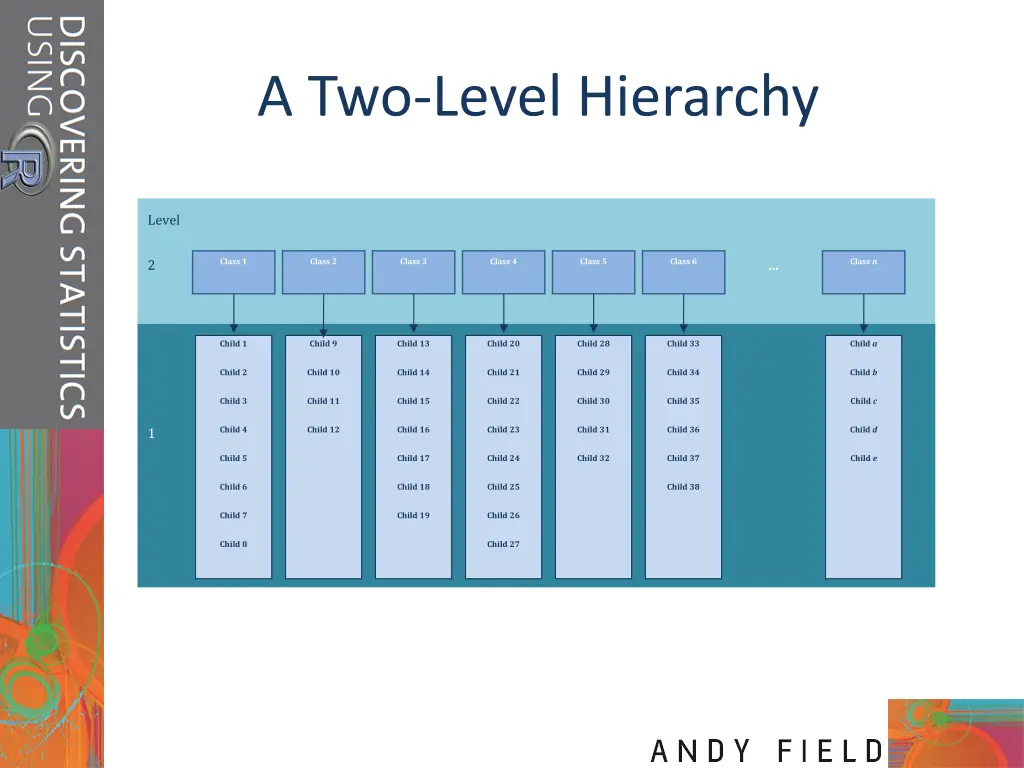 a two level hierarchy