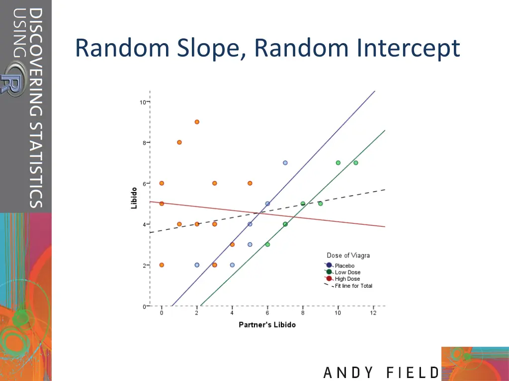 random slope random intercept