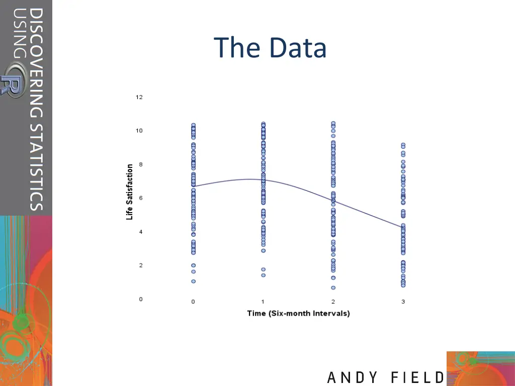 the data