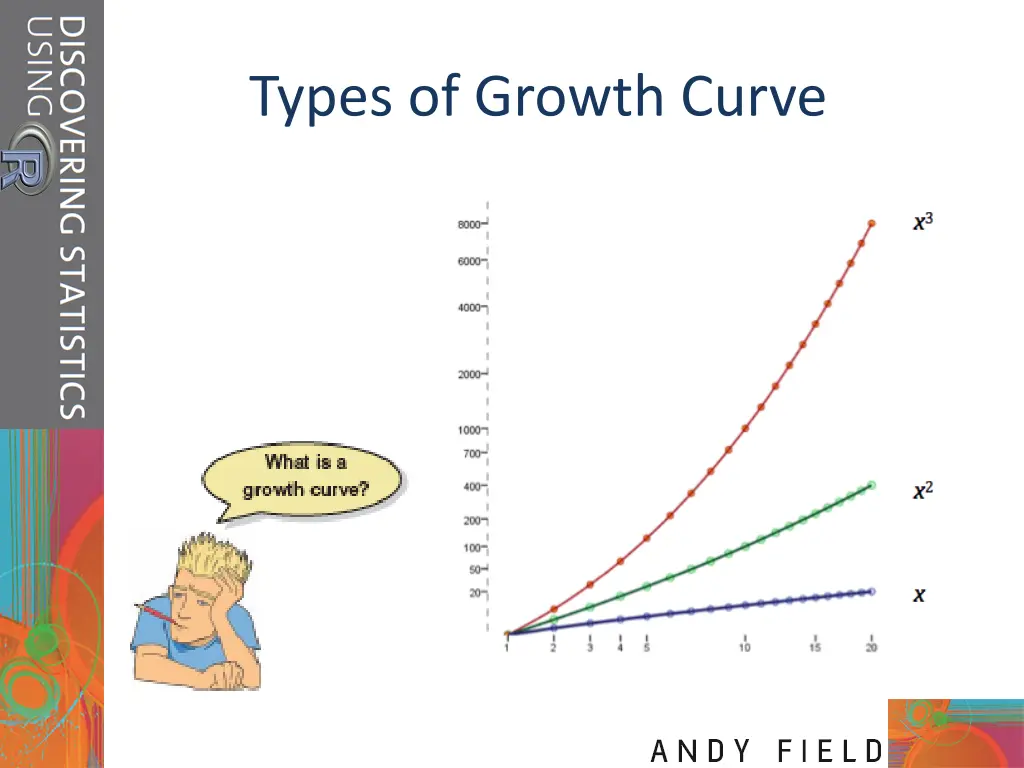 types of growth curve