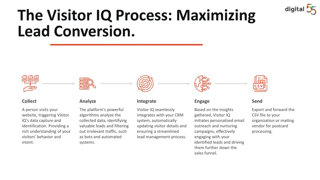 the visitor iq process maximizing lead conversion