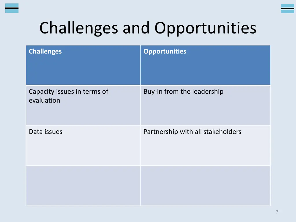 challenges and opportunities