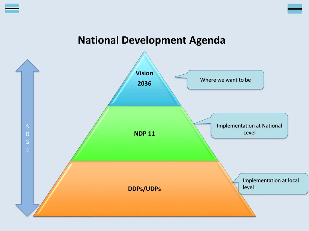 national development agenda