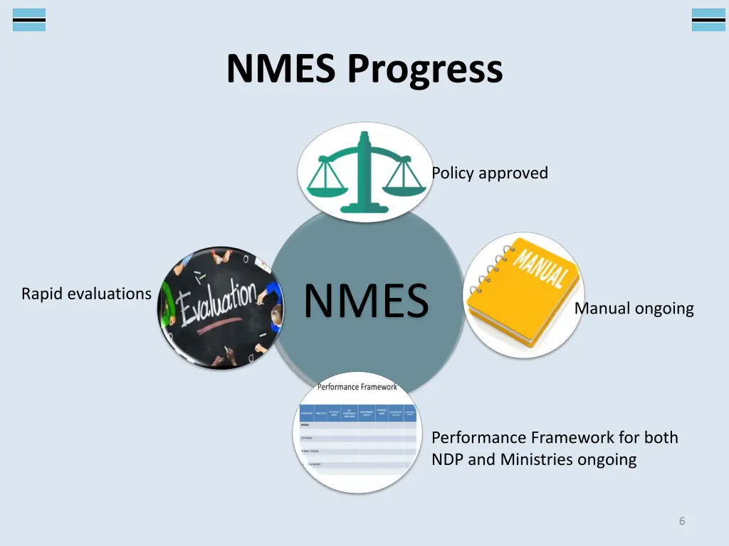 nmes progress