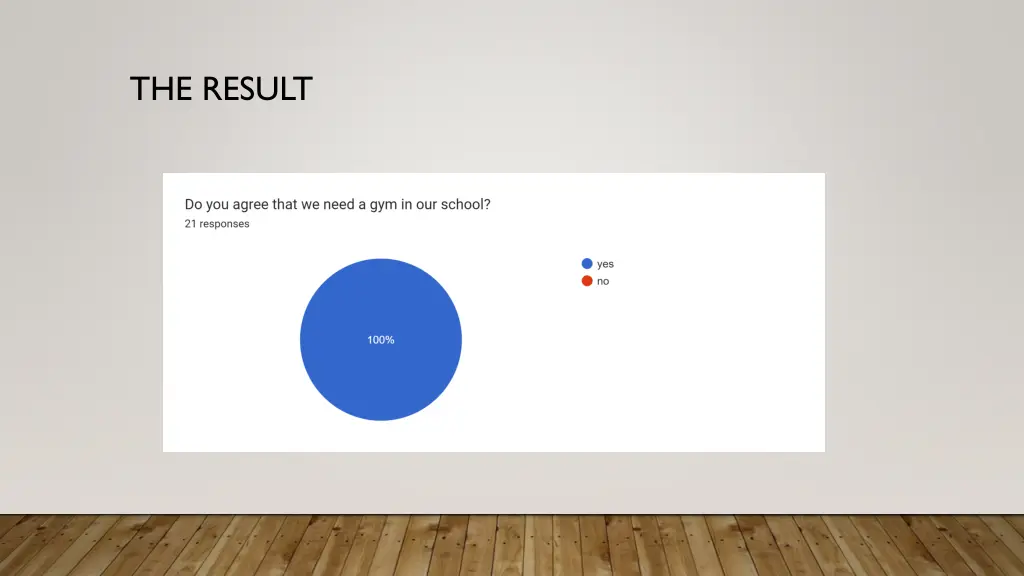 the result