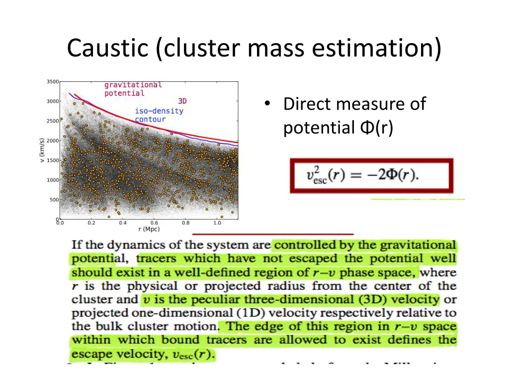 caustic cluster mass estimation