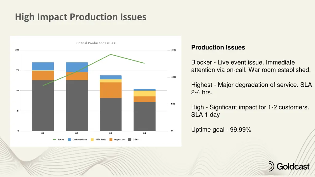high impact production issues