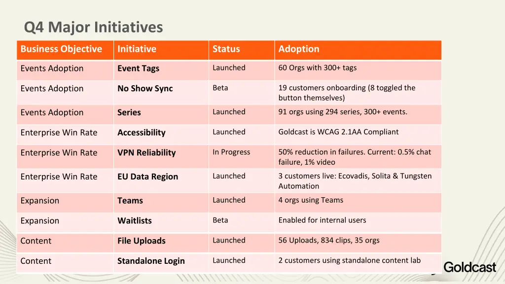 q4 major initiatives