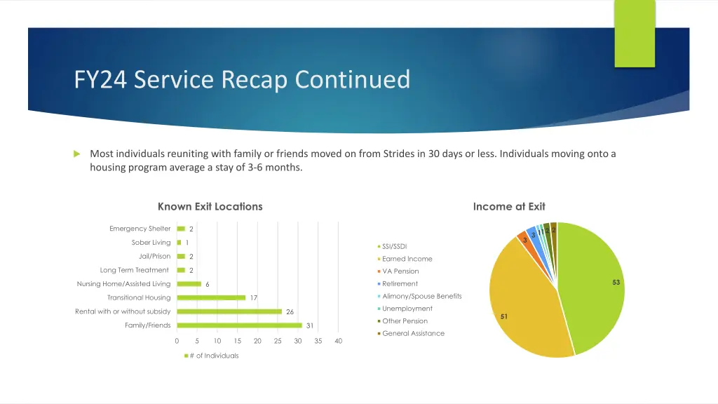 fy24 service recap continued 1
